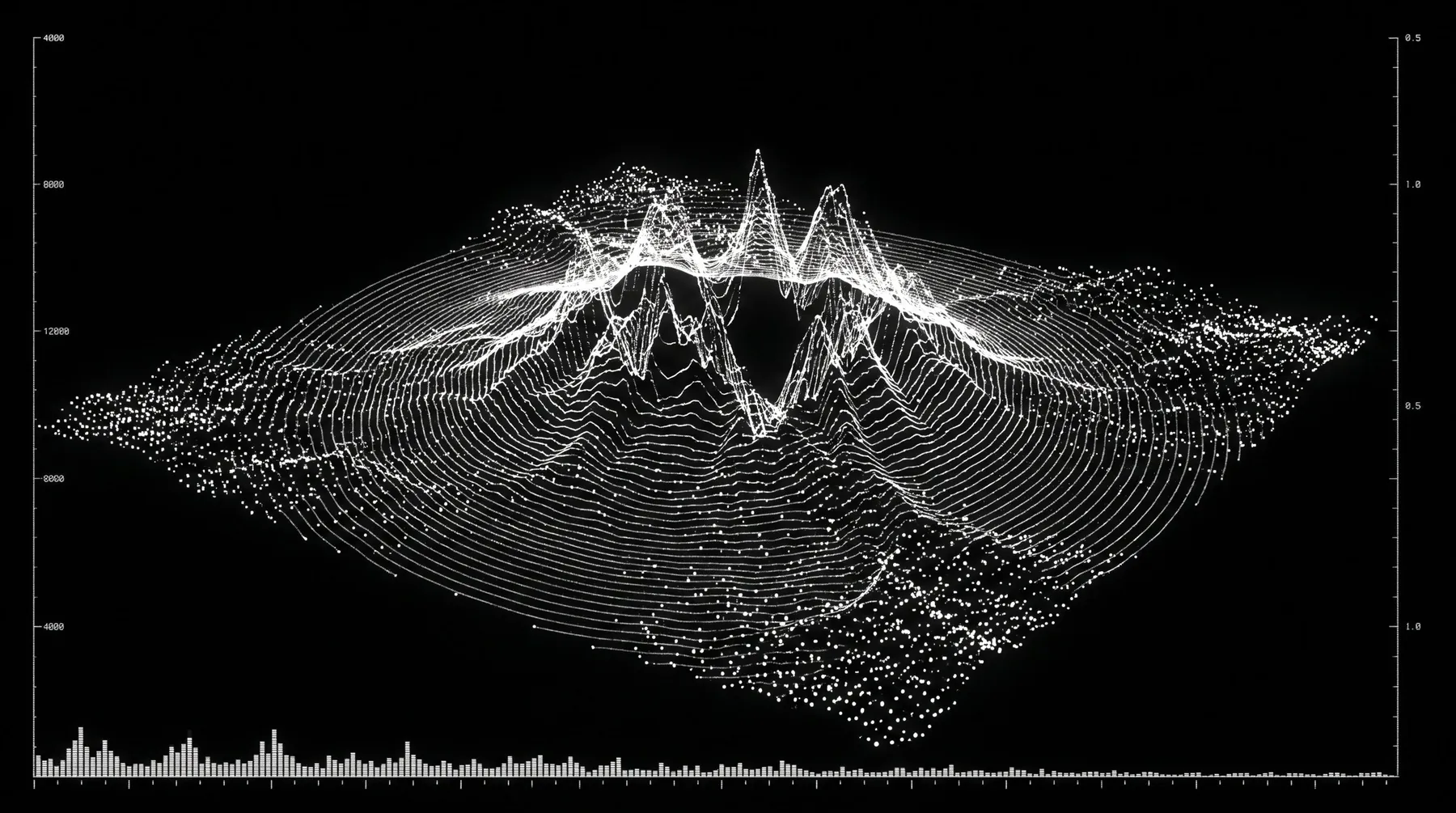 Visualisation de données : relief en nuage de points, axes gradués et histogramme